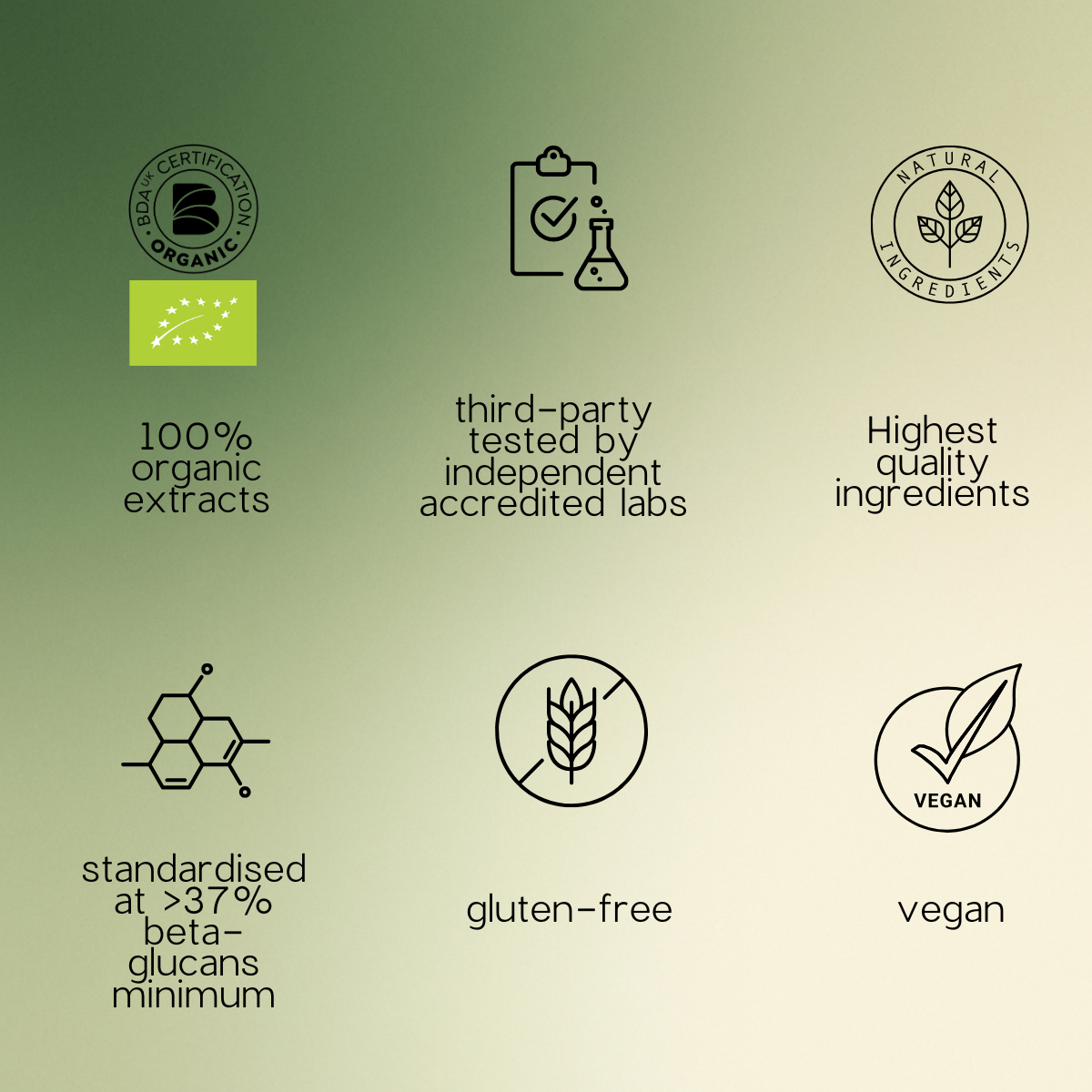 A green gradient graphic with six icons and text highlighting product benefits: organic certification, third-party testing, natural ingredients, high quality standards, beta-glucans content, gluten-free, and vegan.