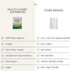 A comparison infographic titled 'vs.' showing 'Health Lovers Superblend' on the left and 'Other Brands' on the right - comparing our unique product points vs. other general less potent brands 