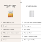 A comparison infographic titled 'vs.' showing 'Health Lovers Lion's Mane' on the left and 'Other Brands' on the right.