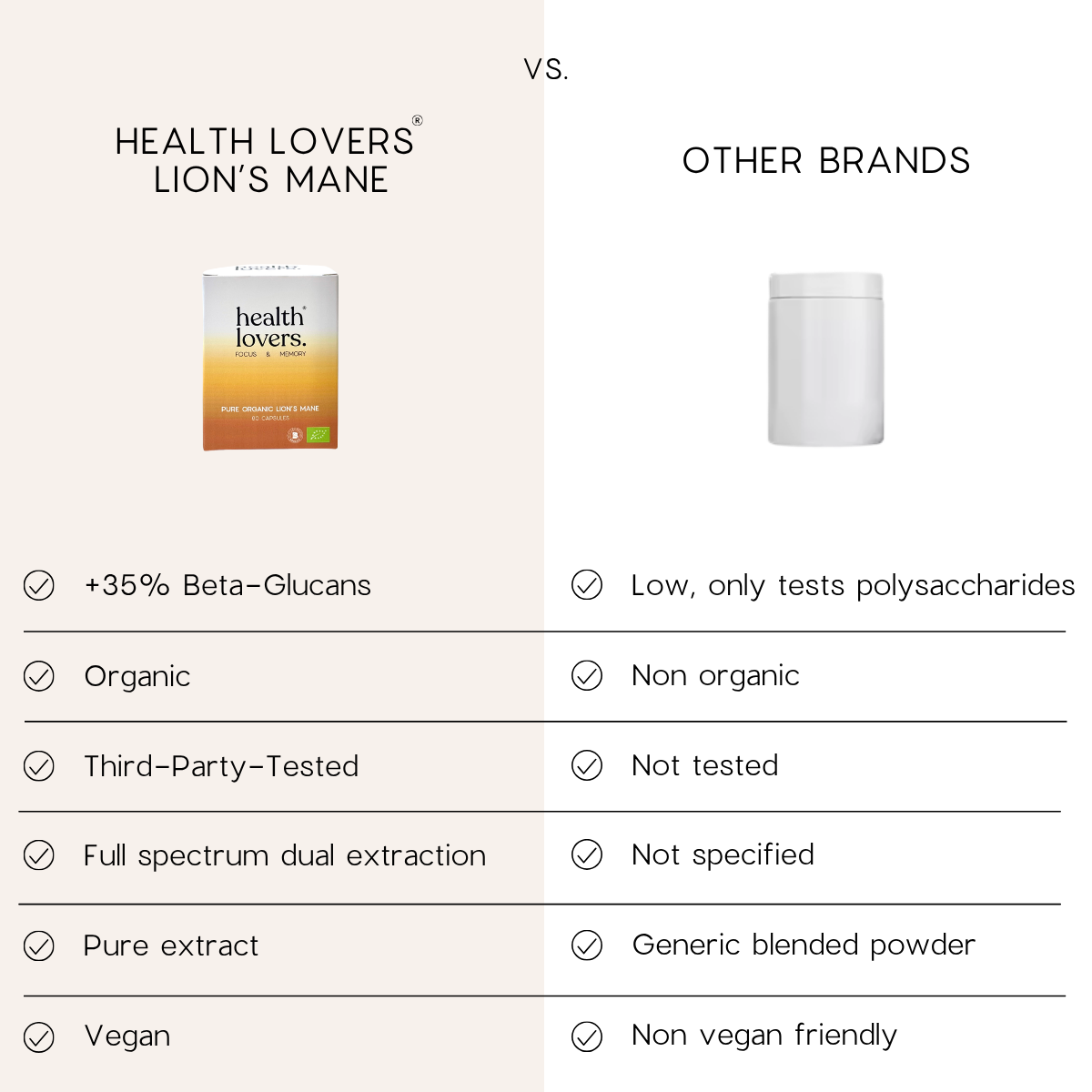 A comparison infographic titled 'vs.' showing 'Health Lovers Lion's Mane' on the left and 'Other Brands' on the right.