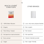 A comparison infographic titled 'HEALTH LOVERS CORDYCEPS vs. OTHER BRANDS' with a product box shown for Health Lovers Cordyceps and a blank white jar for other brands, plus a checklist of claims such as organic, third-party tested, and vegan.